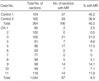 Table 2. Number of serial sections showing one mechanore- mechanore-ceptor and their locations in the ACL of control 1