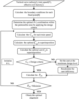 Fig. 1  Optimal solution algorithm[5]