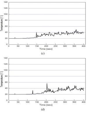 Fig.  5. Temperature according to the time of each  scenario (a) scenario 1, (b) scenario 2, (c)  scenario 3, (d) scenario 4 4