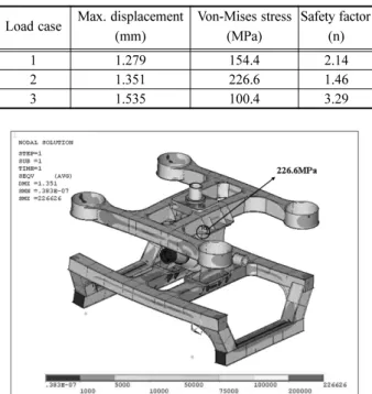 Fig. 8 Goodman diagram with endurance limit of 10 7  cycle under main in-service load