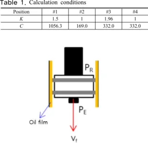 Table 1. Calculation conditions  