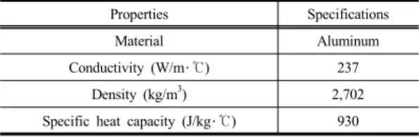 Table 1. Material of heat exchanger