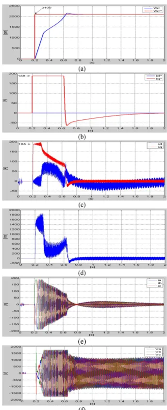 Table 1 IPMSM parameter