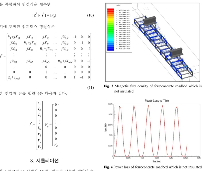 Fig. 4 Power loss of ferroconcrete roadbed which is not insulated