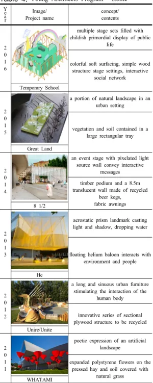 Table 6. Young Architects Program - Seoul