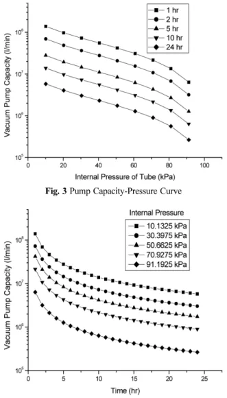 Fig. 5 Leakage-Supplement Pattern