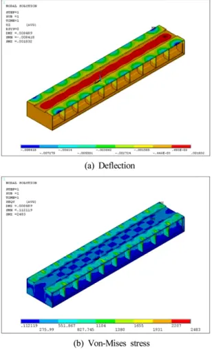 Fig. 4 The FE model and boundary condition of gear reducer frame