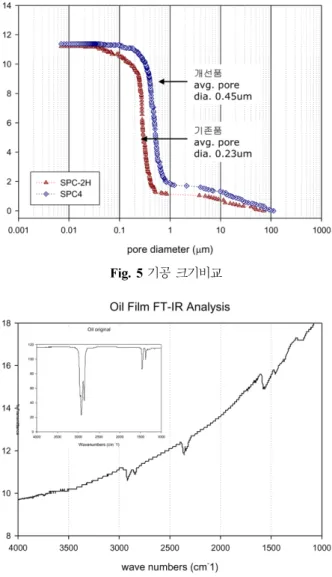 Fig. 4 금속간 화합물이 미치는 내 아크성 미세조직