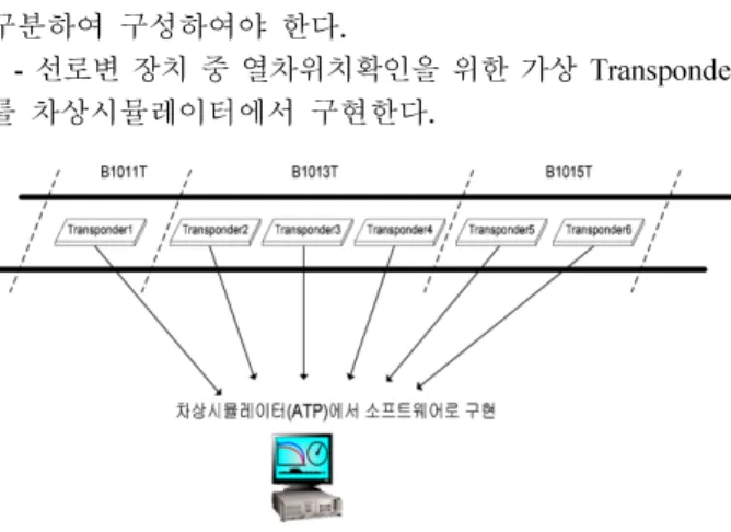 Fig. 8  Virtual Circuit Concept for CRD Systems