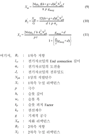 Fig. 3 은 선형유도전동기의 정상상태 등가회로를 나타내며 , 등가회로를 통하여 고정자 전류가 얼마만큼의 자속 전류와 토크 전류 (2 차측 전류 ) 로 분배되는가는 주로 슬립 (S) 에 의해 결정됨을 알 수 있다 [1]