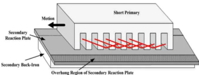 Fig. 9  Characteristic transitions of the primary current due to the change of the thickness of the secondary Al Plate(4mm, 5mm, 6mm)