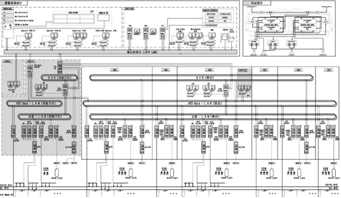Fig 1   The Whole System ’ s Schematic Diagram of Automatic Train Control system