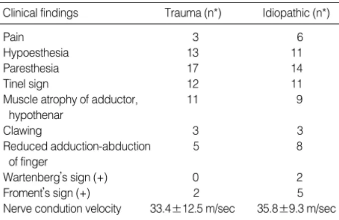 Table 3. Messina ’ s Postoperative Grade
