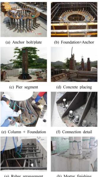 Fig. 4  Sensors configuration(unit : mm)