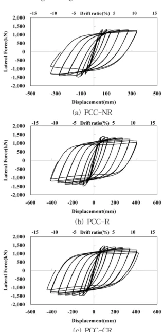 Fig. 10  Strain of anchor bolt by drift ratio(PCC-CR)