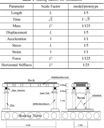 Fig. 4  Test structure on shaking table