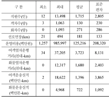 Table 1  Statistical characteristic of inputs and outputs