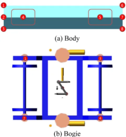 Fig. 8 The results of the running behavior analysisFig. 7 Measuring points for the safety analysis
