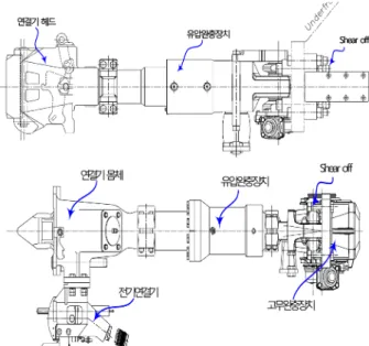 Fig. 5 Matlab model for hydraulic buffer unit