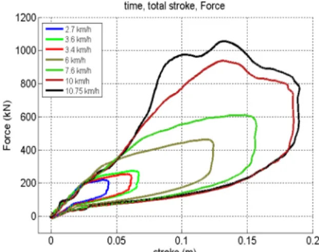 Fig. 10 Performance curve of hydrostatic buffer