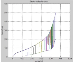 Fig. 17 Simulation result curve for the 8R x 8R configuration