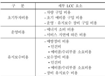 Table 4 Cost Breakdown Structure