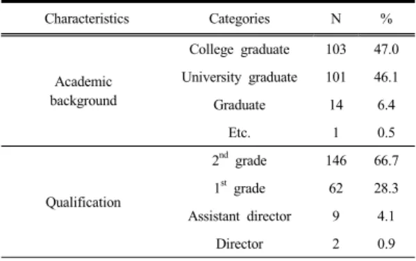 Table 1. General characteristics of participants또  다른  교육  격차를  유발한다는  우려의  목소리마저  나온다[8]