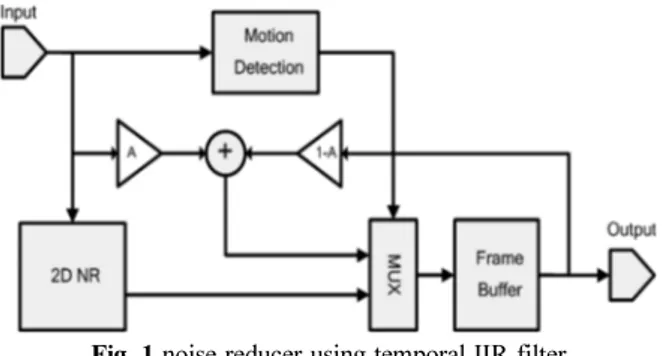 Fig. 1 noise reducer using temporal IIR filter