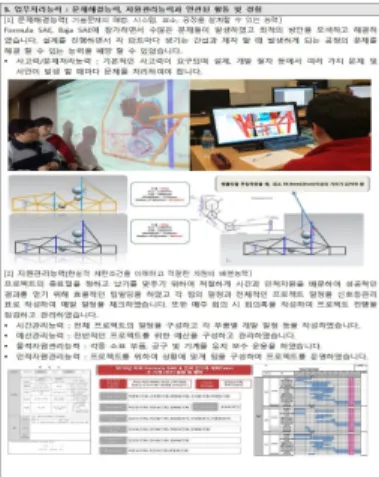 Fig. 4. CV from Student who participated in the Formula  SAE Competition