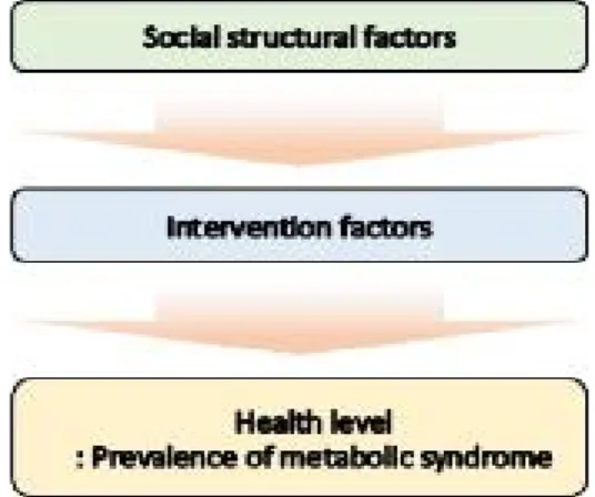 Fig. 1. Research model