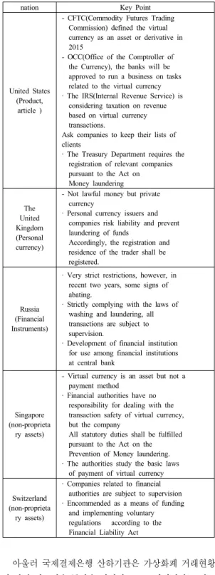 Table 2. The status of national regulation