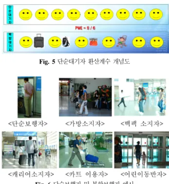Table 3 보행자 특성별 PME, PWE 환산계수