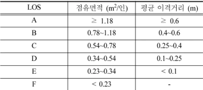 Table 4 가중평균 PME, PWE
