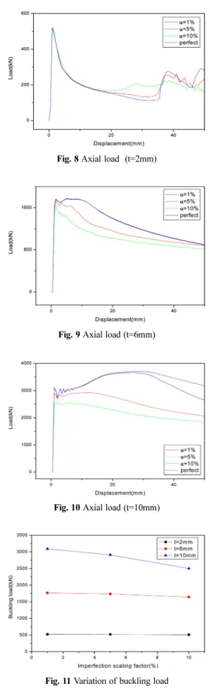 Fig. 7 Boundary conditions