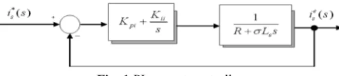 Fig. 1 에서 개루프 전달함수를 계산하고, 극점과 영점을 소 거하기 위해  K ii / K pi = R/σL s 의 관계식을 대입하면 식(12)의 형 태인  전달함수가  얻어진다