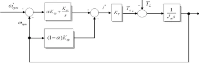 Fig. 5 Flux controller with voltage model