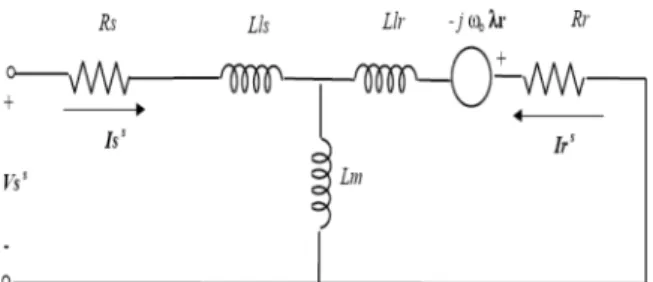 Fig. 3 Definition of d-axis and q-axis on an arbitrary reference frame