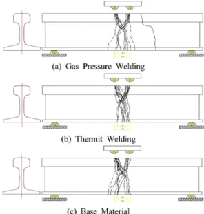 Fig. 4 The classification of failure type after bending fatigue test