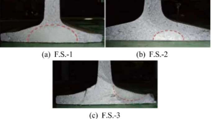 Fig. 6 The classification of failure surface after bending fatigue test