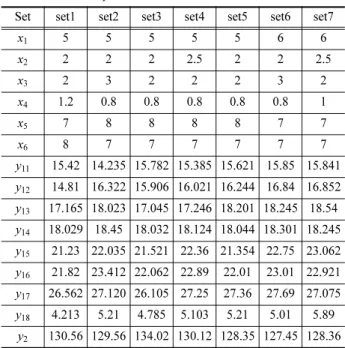 Table 4 Optimum solution sets for the ELOMF Set set1 set2 set3 set4 set5 set6 set7