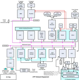Fig. 2. Interface diagram of ATP onboard equipment for TTX