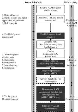 Fig. 3. MMI of ATP onboard equipment for TTX