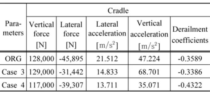 Table 4. Analysis results for cradle part