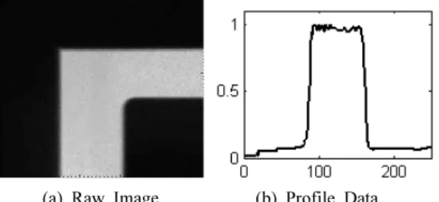 Fig. 7 의 MTF 계산에서 보는 바와 같이 카메라 시스템의  공간주파수는 2.0lp/mm로서 0.25mm의 해상도(Resolution) 를 가짐을 알 수 있다