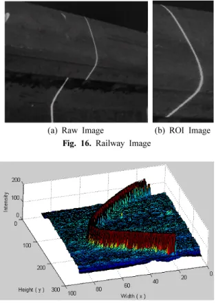 Fig. 17. 2D LSF for the railway image