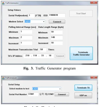 Fig. 4. Traffic Analyzer program