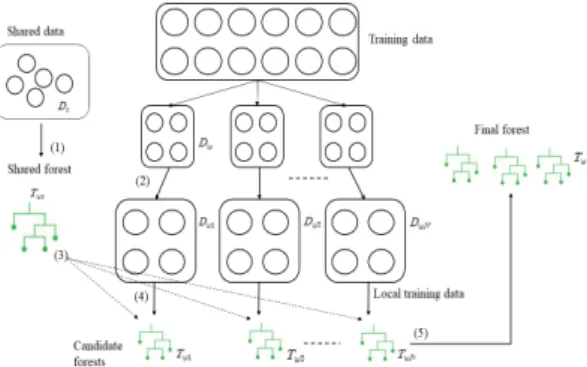 Fig. 7. An overview of Map operation for RF method.