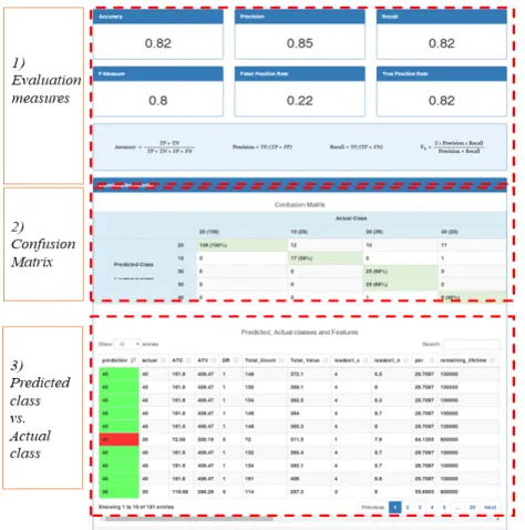 Fig. 13. A screenshot of performance evaluation results.
