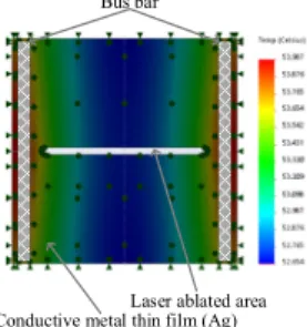 Fig. 11. Surface temperature according to the voltage  and time of a non-patterning Low-e glass  (100mm×100mm) 