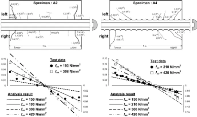 Fig. 8. Comparison of analysis and test results for slip distribution  at stabilized crack stage